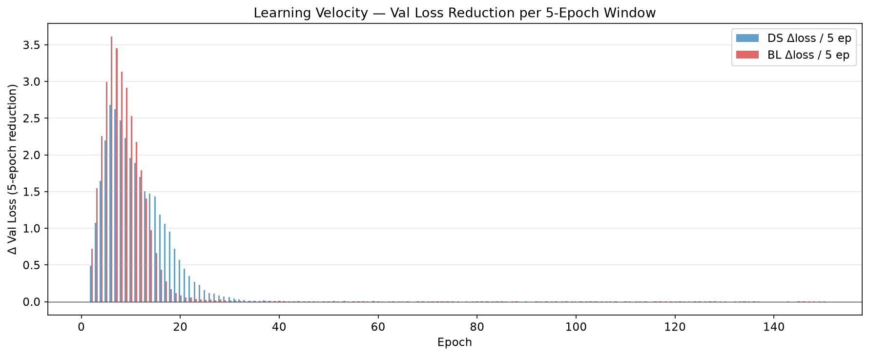 Convergence Rate