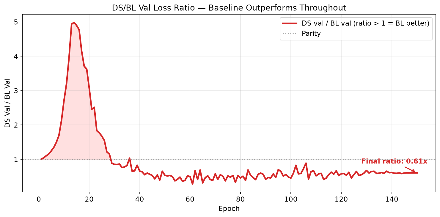 Loss Ratio